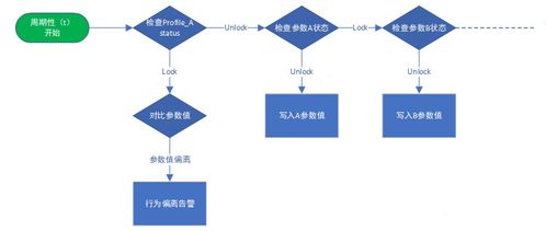 vivo 网络端口安全建设技术实践与动漫设计守护之旅