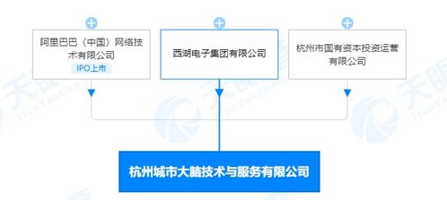 杭州城市大脑技术与服务 动漫设计赋能智慧城市新篇章