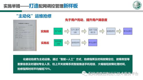 国网吉林公司配网调度技术支持系统建设情况报告动漫设计